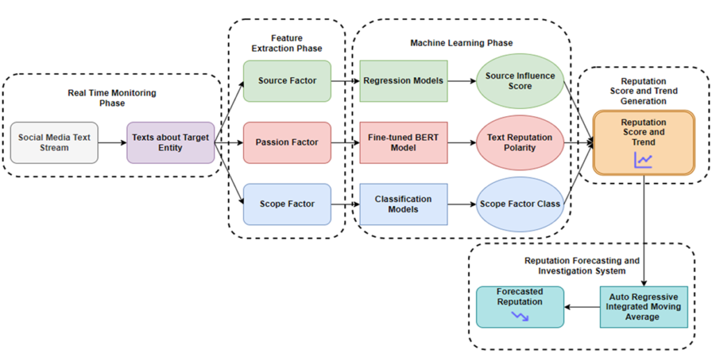 featured image AIRMS